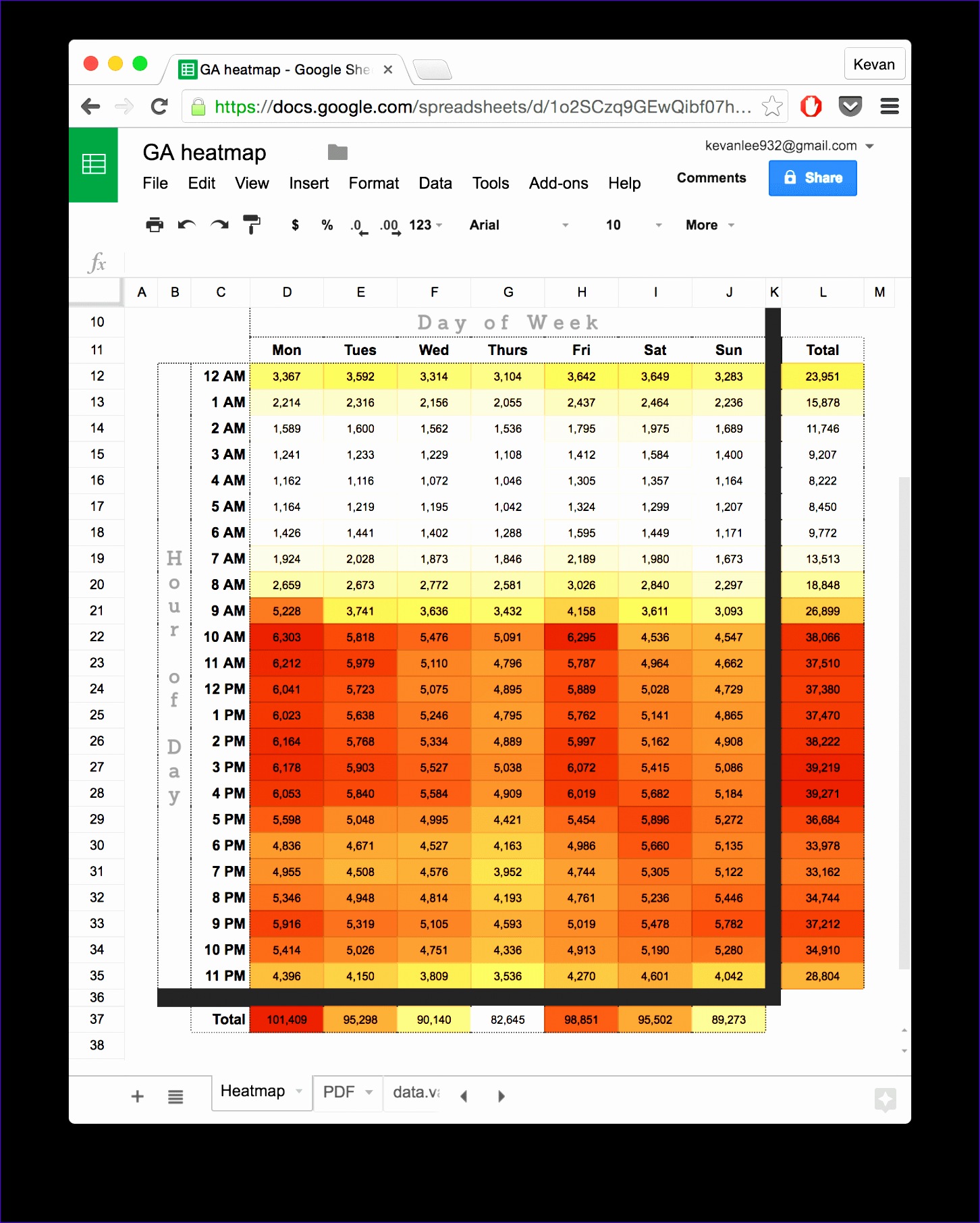 Google Analytics heatmap spreadsheet via Seer