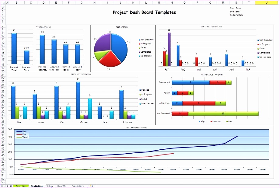 excel dashboard templates