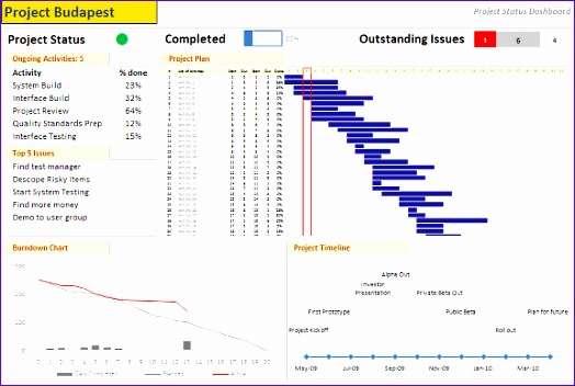 project status dashboard s