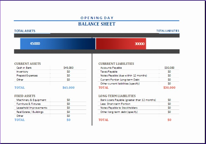 opening day balance sheet