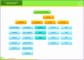 10 organizational Flow Chart Template Excel