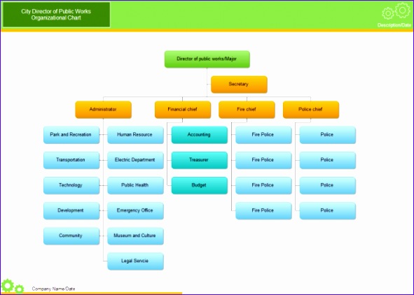 10 organizational Flow Chart Template Excel - Excel Templates