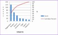 9 Pareto Analysis In Excel Template