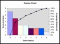 12 Pareto Chart Excel Template Free