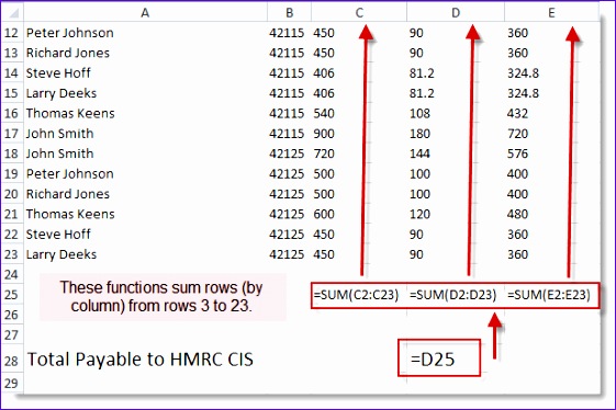HMRC Summing Up CIS with Formulas1