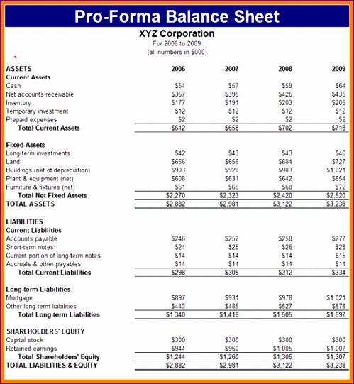pro forma financial statements excel template tr