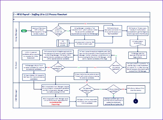 Payroll Process Flow Chart Free PDF Template