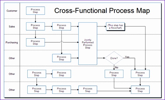 Cross Functional Process Map Template