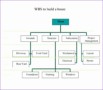 11 Product Breakdown Structure Excel Template