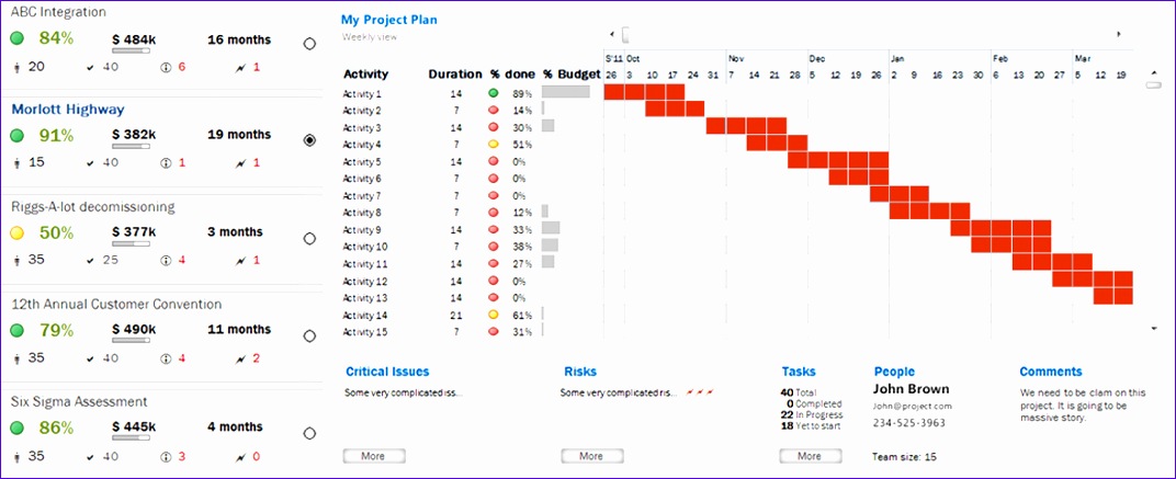 project plan dashboard