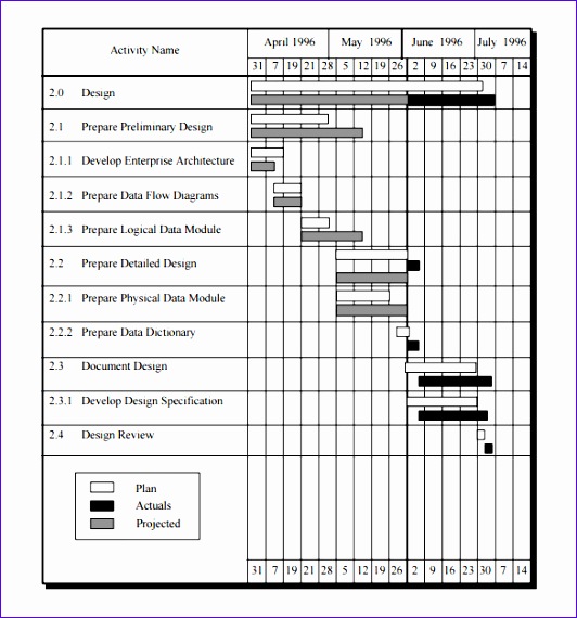 Free Project Schedule Template PDF Format