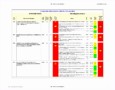 8 Project Management Status Report Template Excel