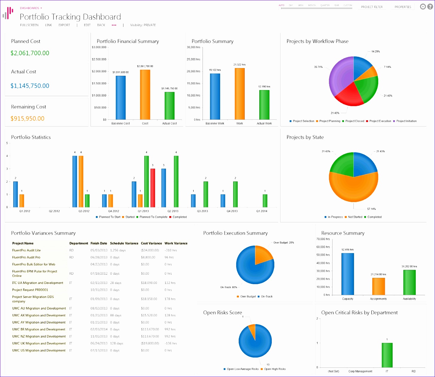project portfolio tracking dashboard excel