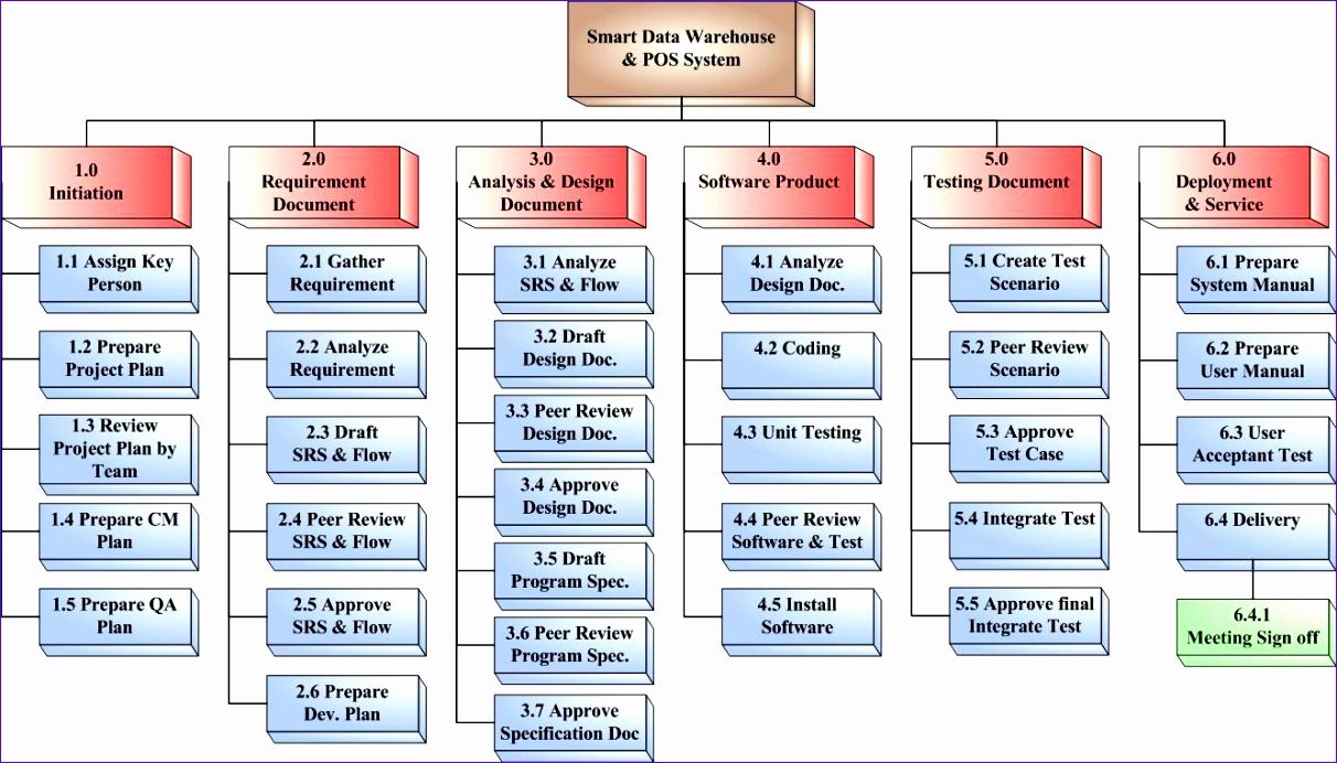 Project Management Wbs Template Excel