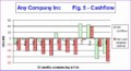 9 Quarterly Cash Flow Projection Template Excel