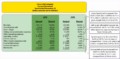 6  Ratio Analysis Excel Template