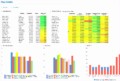 8 Sales forecasting Excel Template
