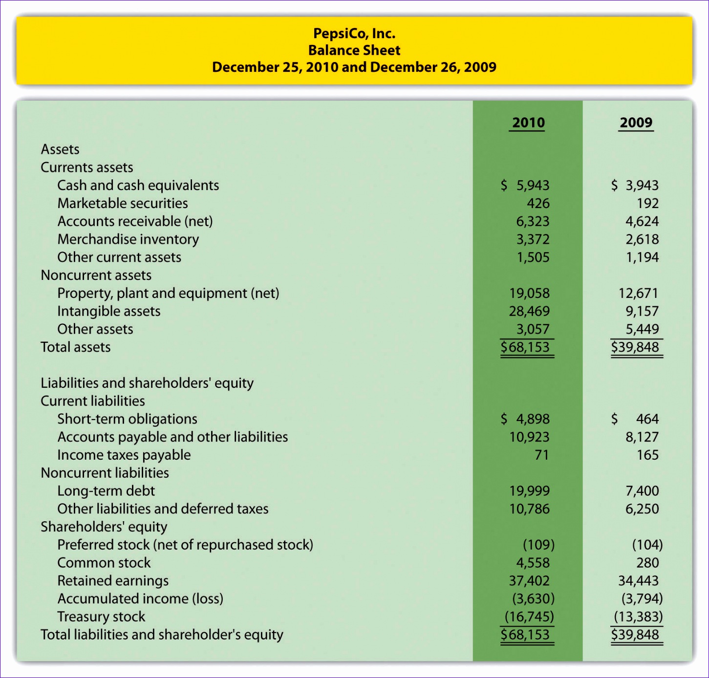 s17 how do managers use financial