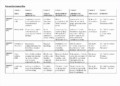 12 Sample Project Plan Template Excel