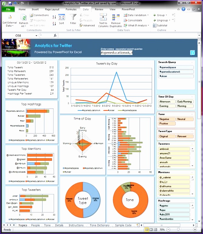 6 Simple Excel Dashboard Templates Excel Templates Excel Templates
