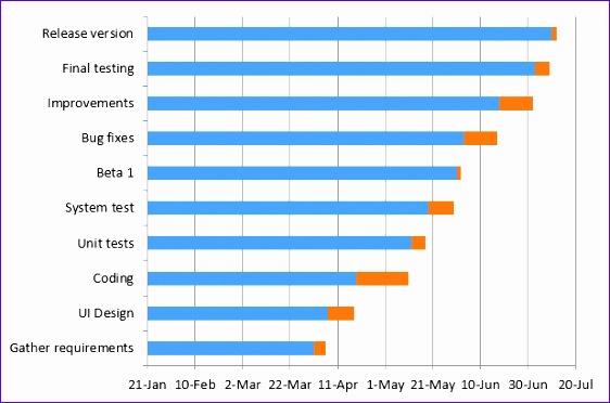 excel chart tasks