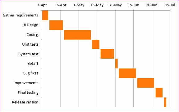 excel gantt chart