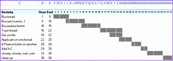 project gantt chart without groups