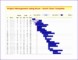 7 Simple Gantt Chart Excel Template Free