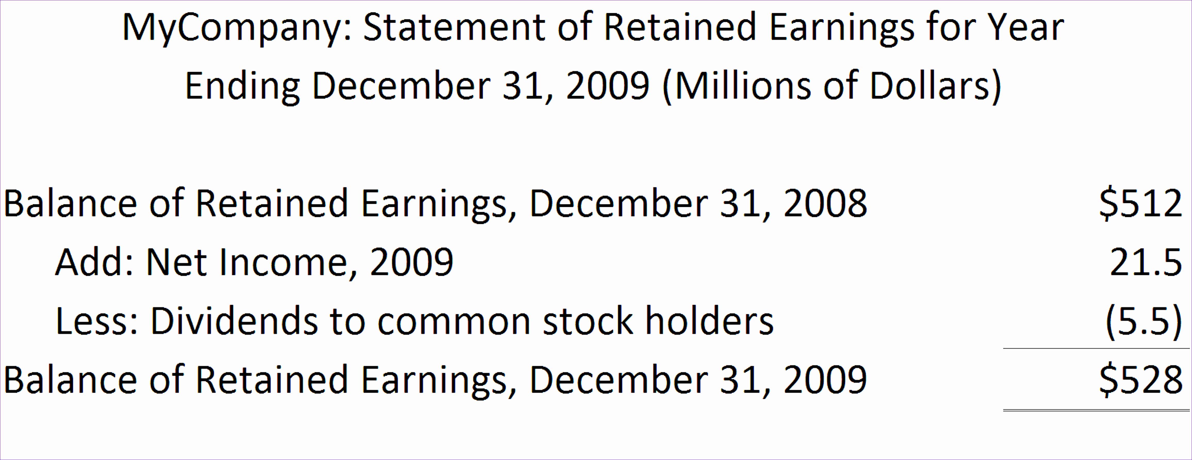 DA24A0 statement of retained earnings