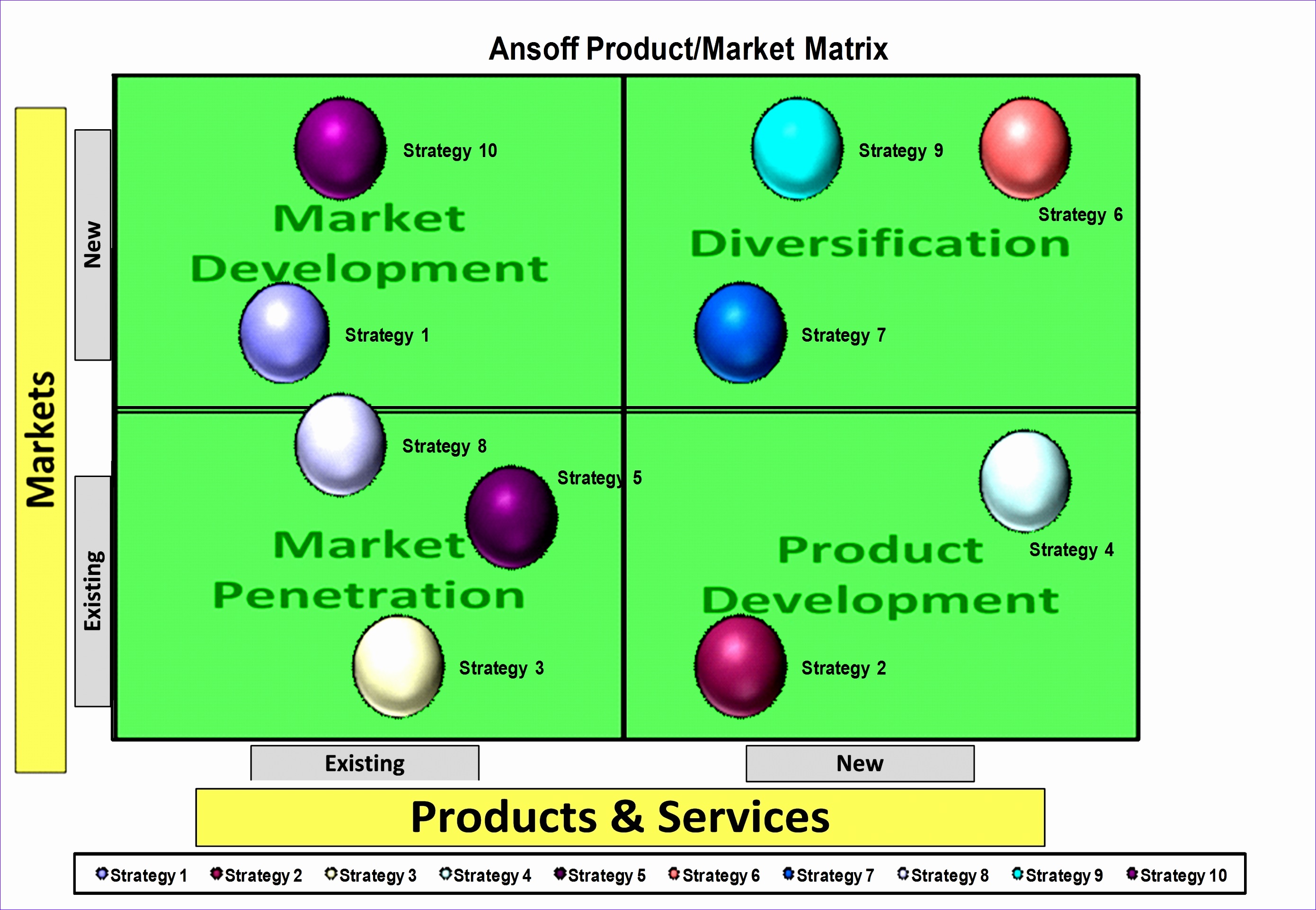 ansoff matrix template excel