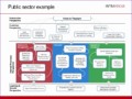 10 Strategy Map Template Excel