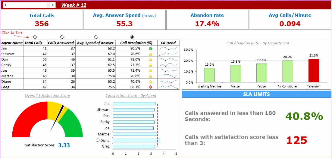 Call Center Performance Dashboard Excel