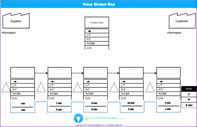 Value Stream Map v3 0 GoLeanSixSigma