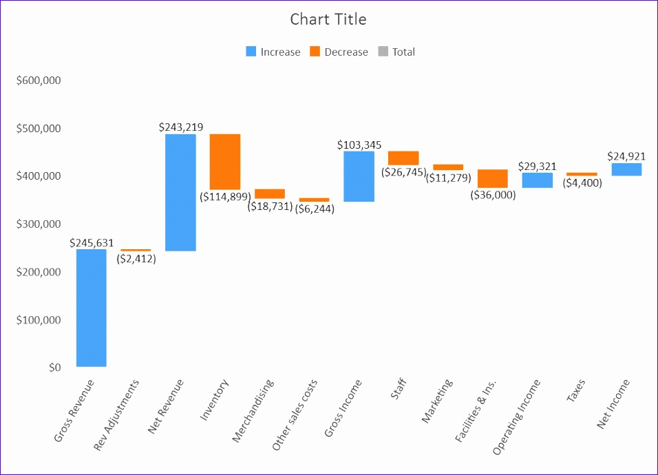 Introducing the Waterfall chart 5