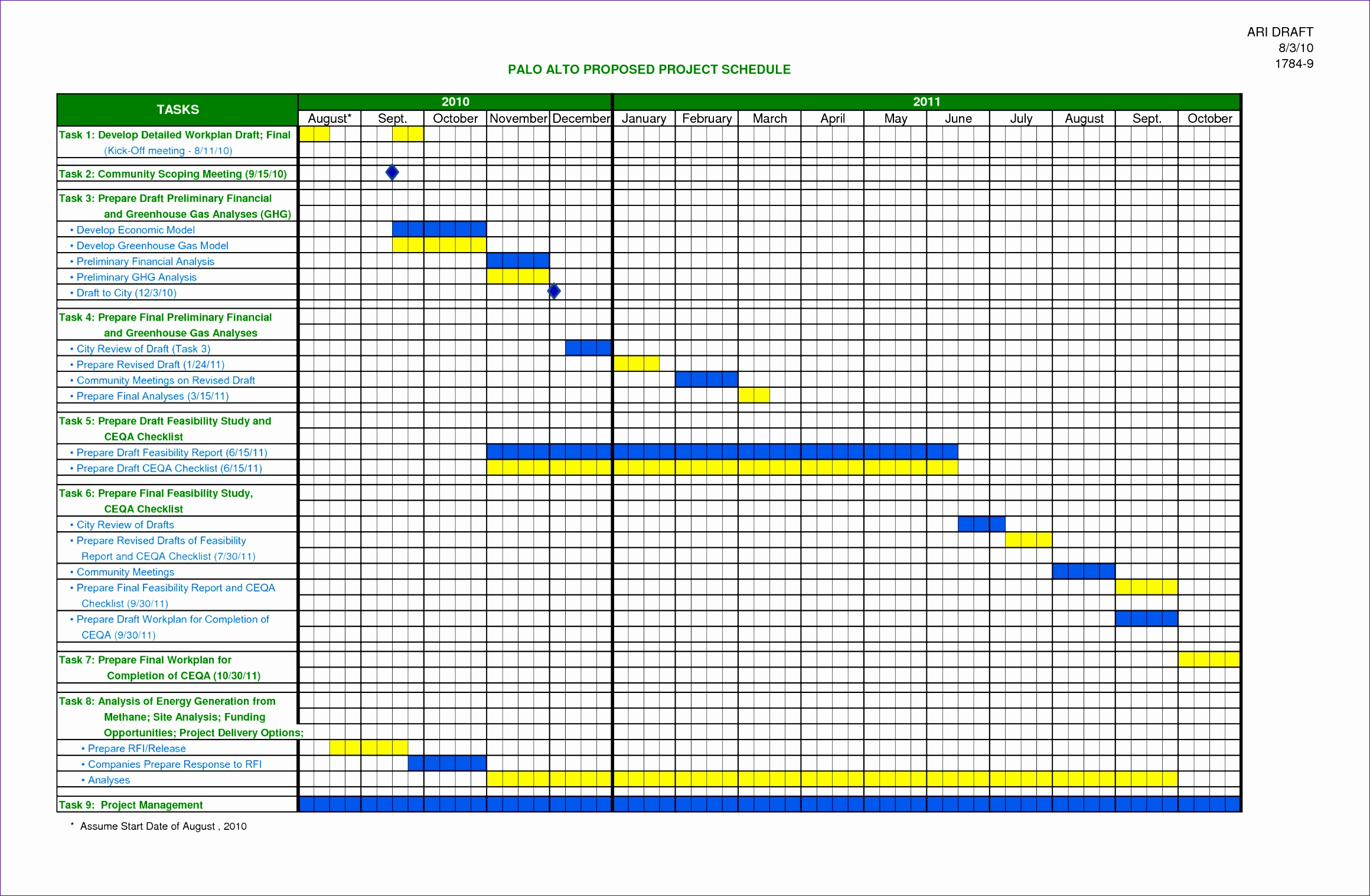6 Workforce Planning Template Excel Excel Templates