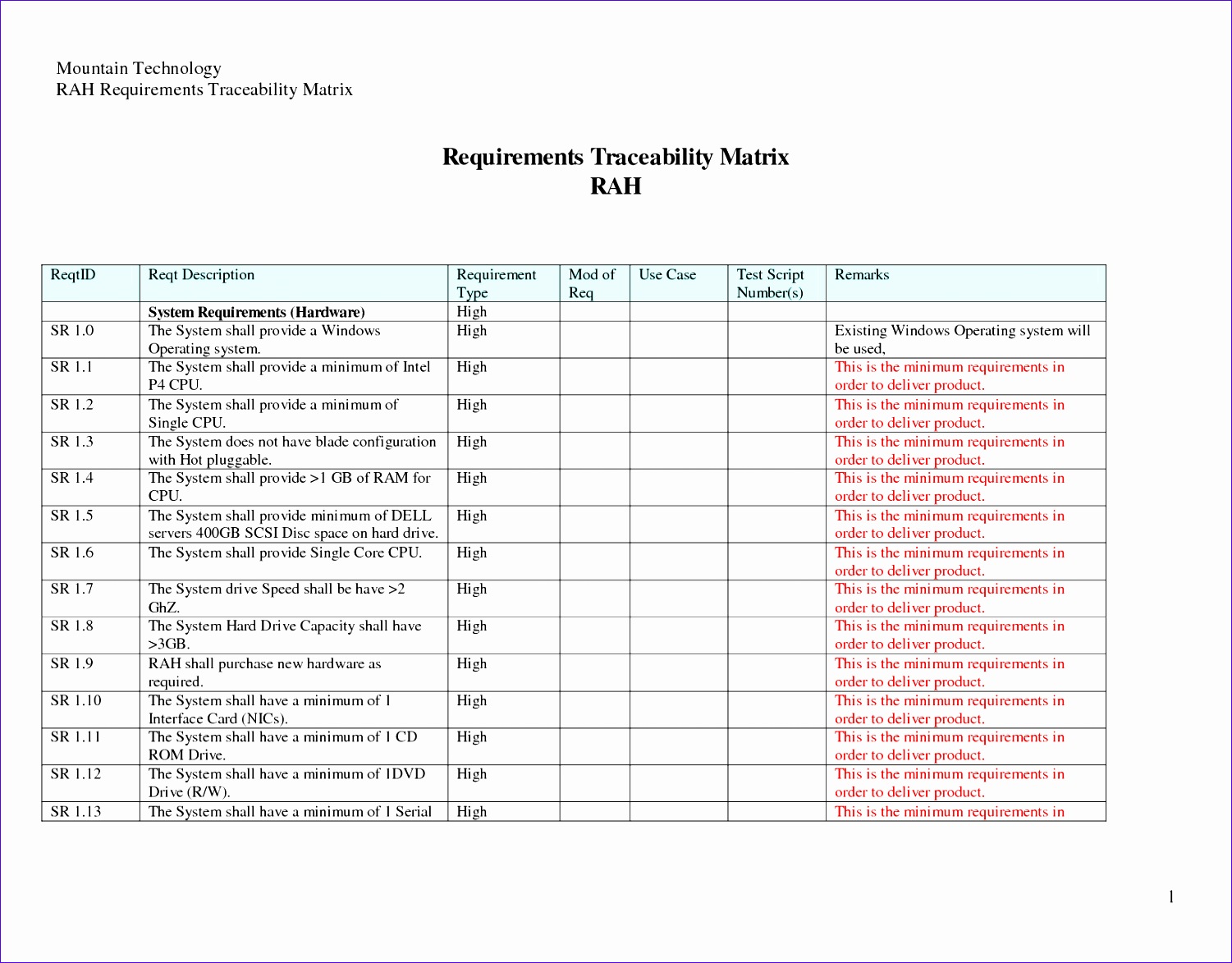 requirements traceability matrix template