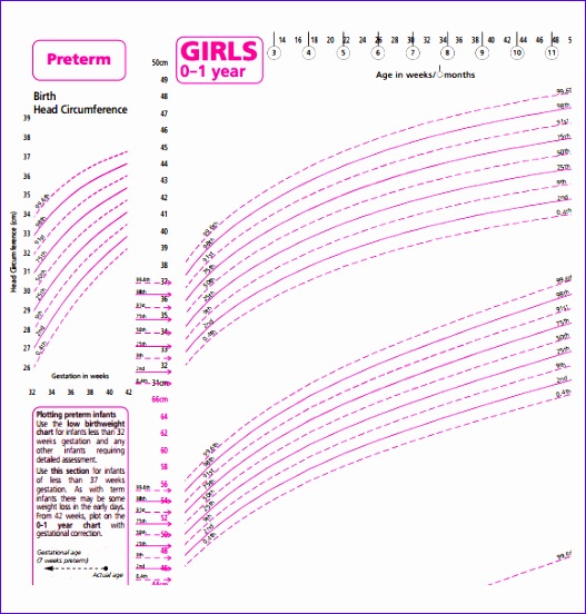 girls growth chart template
