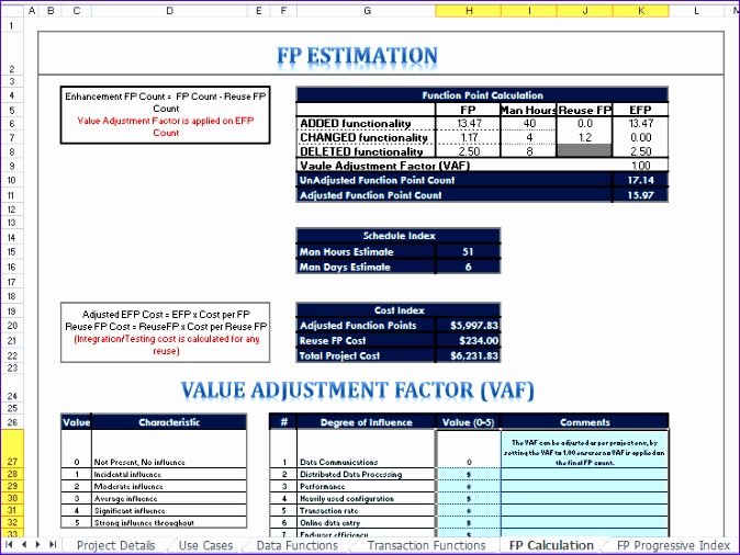 10 Effort Estimation Template Excel Excel Templates