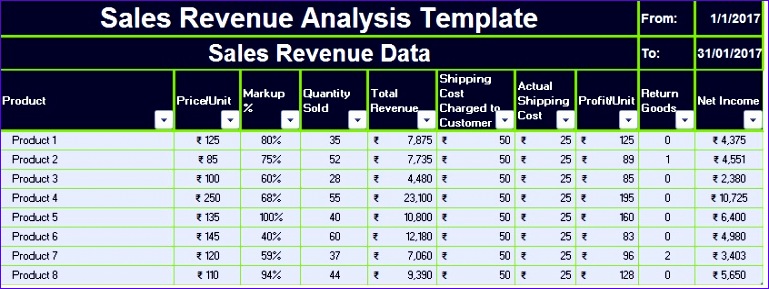 sales revenue analysis template 769289