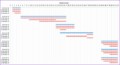 14 Excel Gantt Chart Template