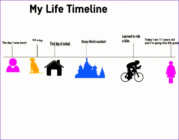 post personal life timeline template 582456