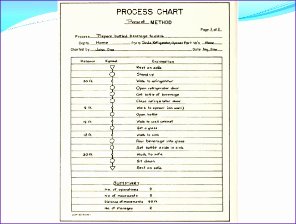 flow process chart 580440