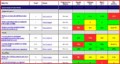 10 Performance Matrix Template Excel