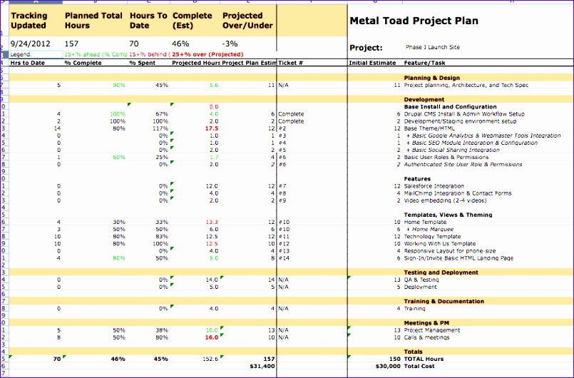 mastering metal toad project life cycle