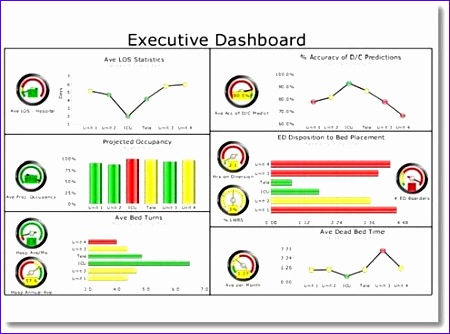 project management dashboards 450334