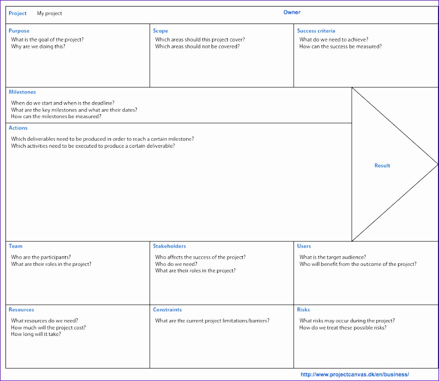 project management template project canvas 878761