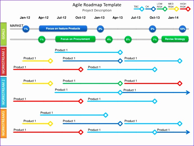 agile roadmap template 655496