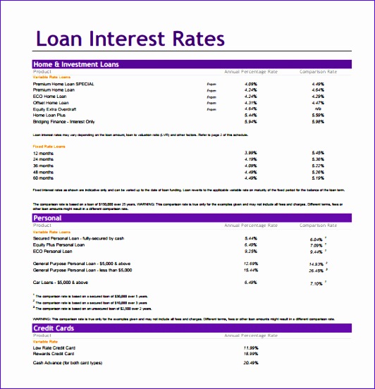 loan interest calculator 532552