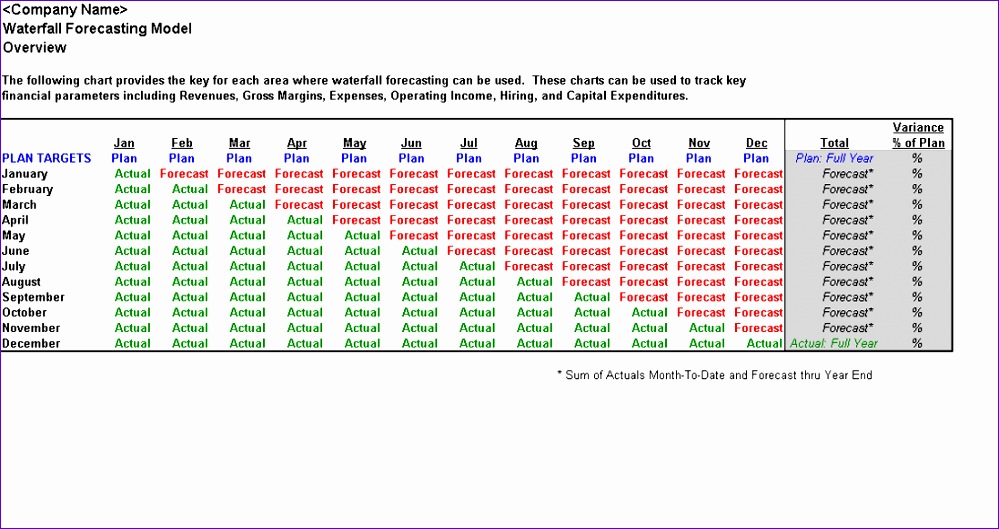 waterfall forecasting model 608 999529