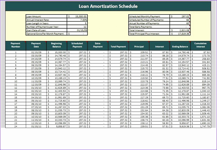 loan amortization worksheet 864599